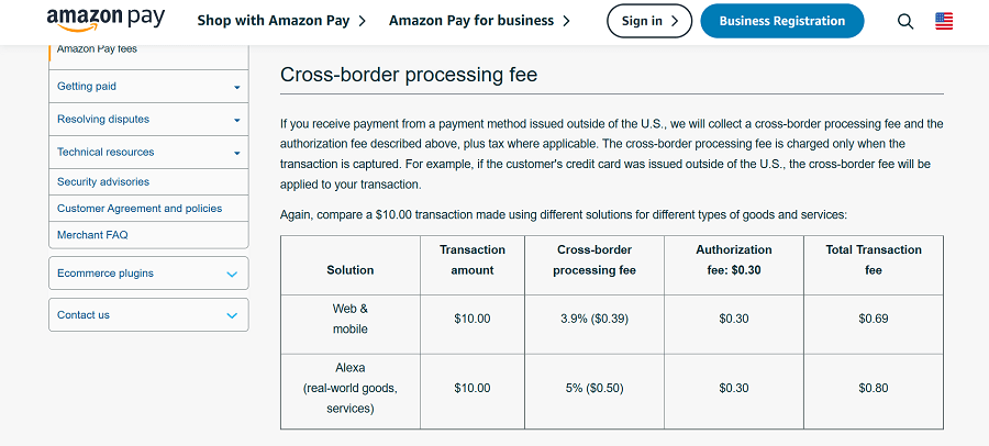 dropshipping payment gateways