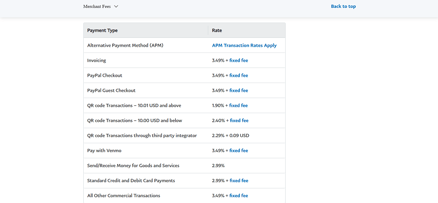 dropshipping payment gateways