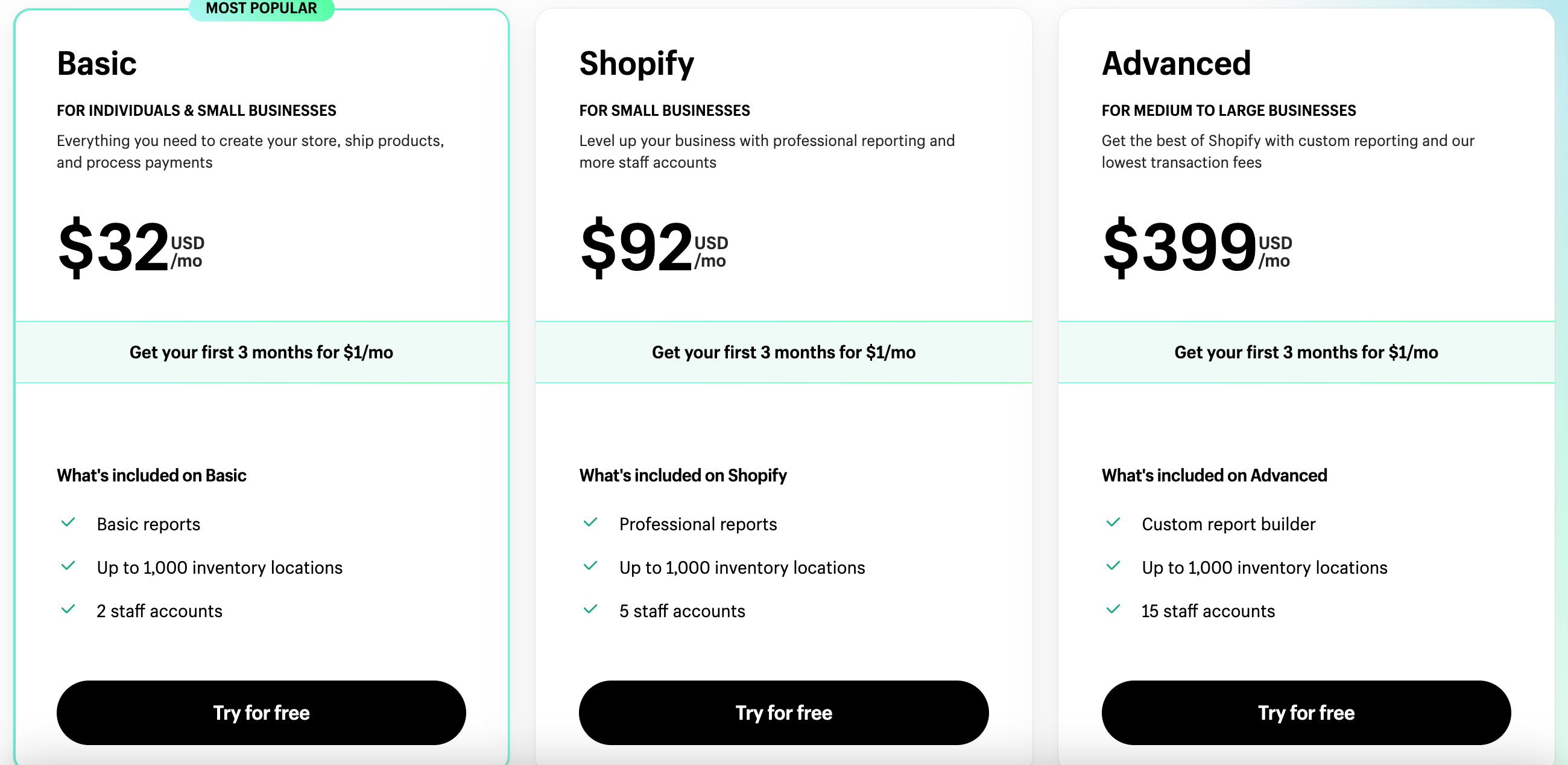 shopify vs woocommerce