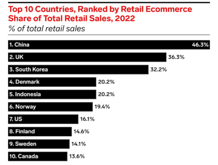 32 Best Countries to Dropship to in 2024 - BrandsGateway