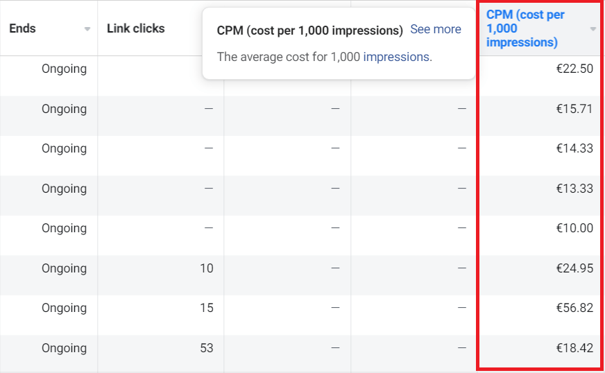 Cost per impression Facebook Ad metrics