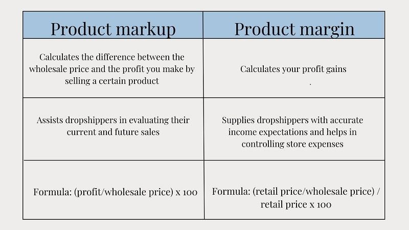 markup vs margin