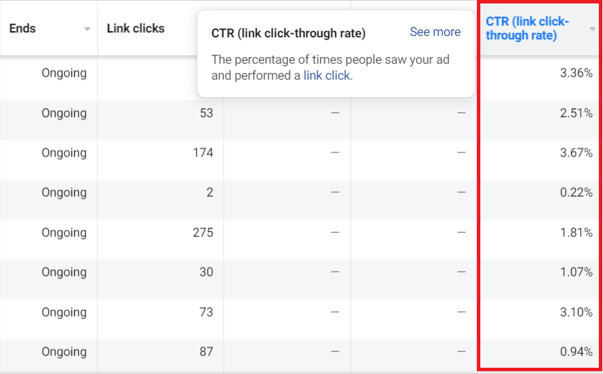 CTR Facebook ad metrics