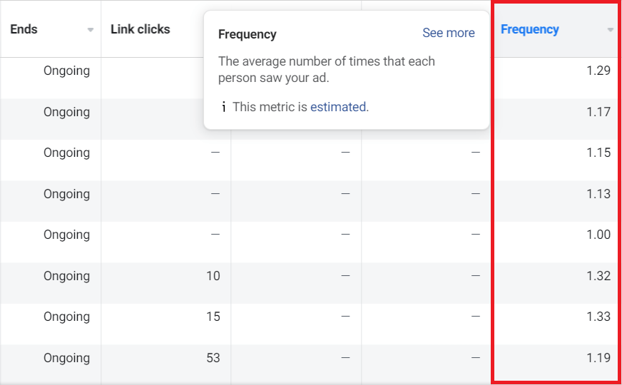 Frequency Facebook Ad metrics