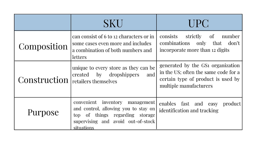 sku vs upc