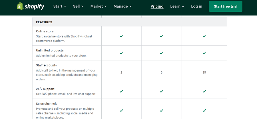 shift4shop vs shopify