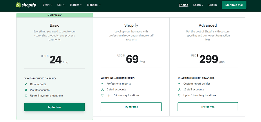 shift4shop vs shopify