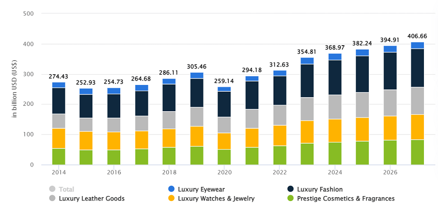 luxury trends