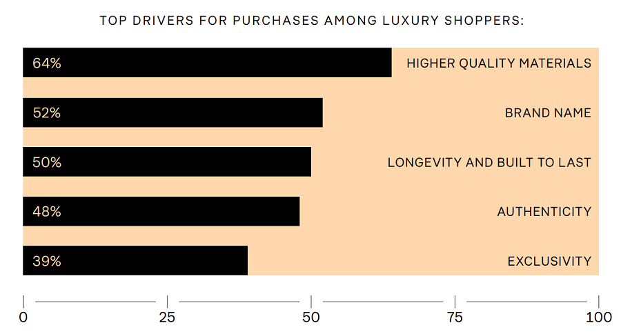 luxury trends