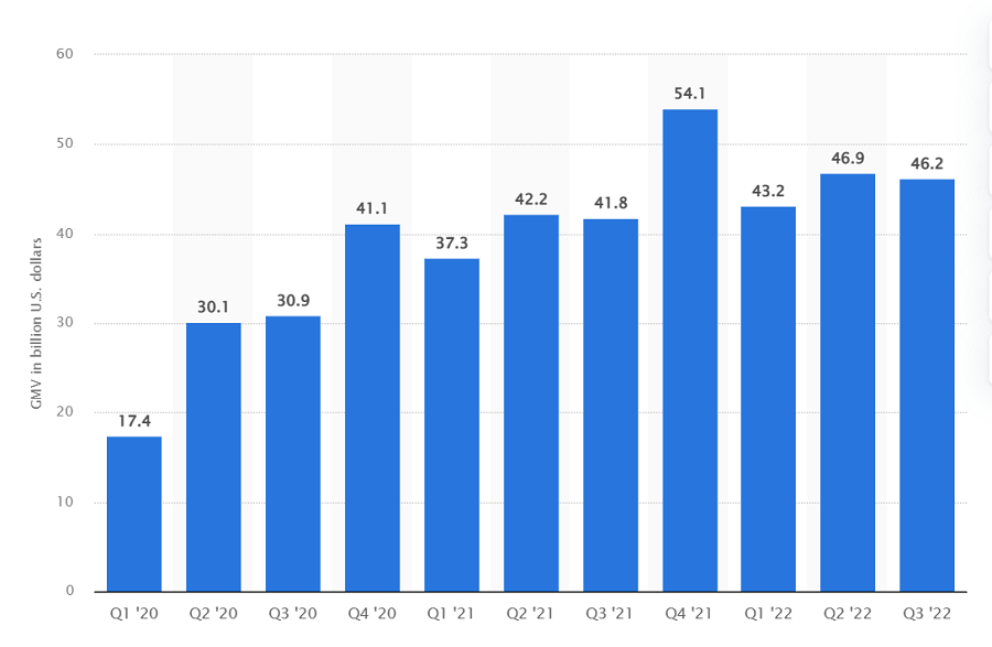 Shopify vs eBay