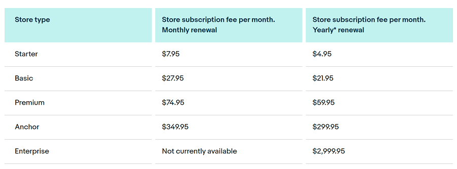 Shopify vs eBay